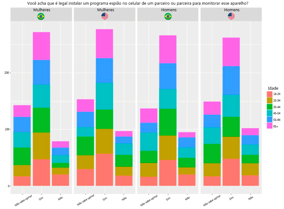 Aplicativo espião de telefone celular 5
