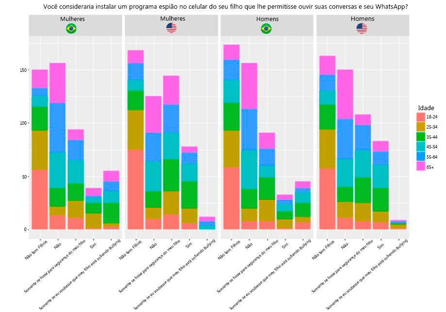 Aplicativo espião de telefone celular 4