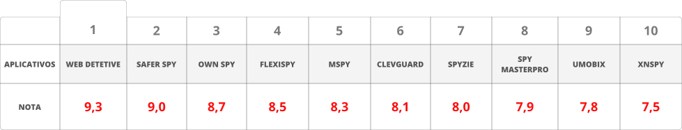 app para clonar whatsapp de outra pessoa grátis