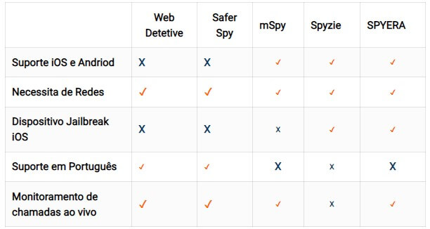 rastreador de namorado