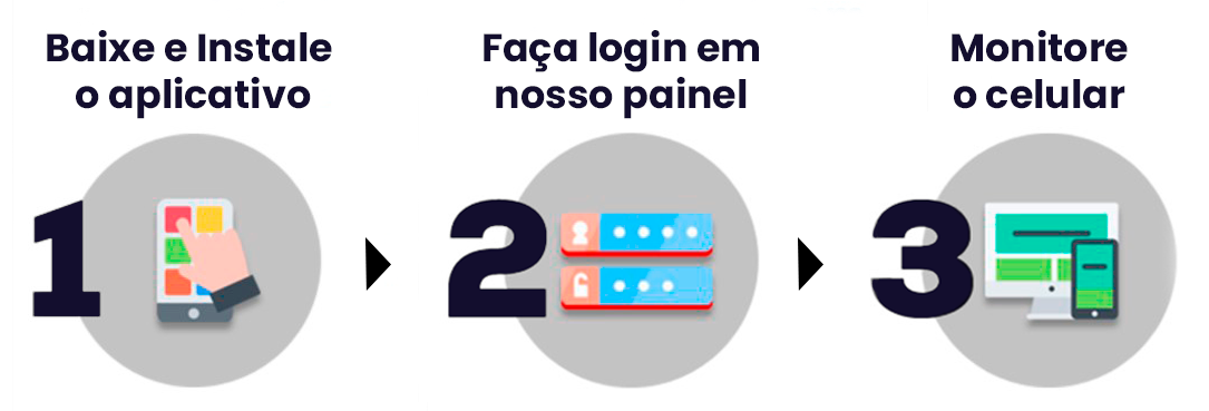 Programa Espião de Whatsapp